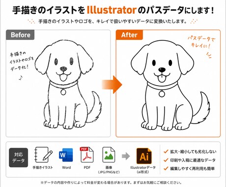 あなたのデータをai（イラストレーター）にします Word・PDF・画像をIllustratorデータ化します イメージ2