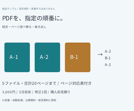 PDFの結合とページ並べ替えを行います イメージ1