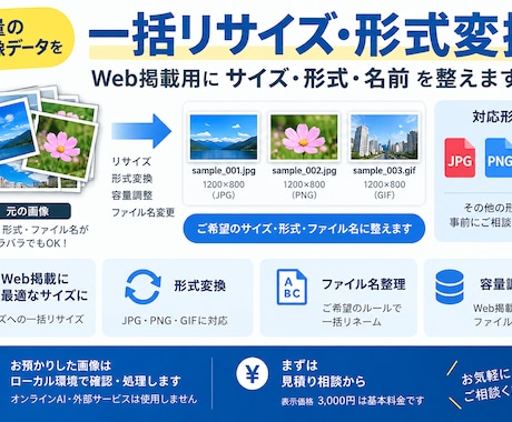 大量画像を一括リサイズ・形式変換します イメージ1