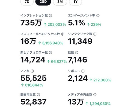 アカウントがシャドウバンされた原因を解明します シャドウバンの徹底対策で見えない原因を解消します！ イメージ1