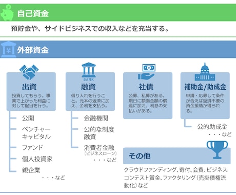 新規創業された方の相談にのります 創業資金(運転・設備資金)を資金調達したい方に！ イメージ2