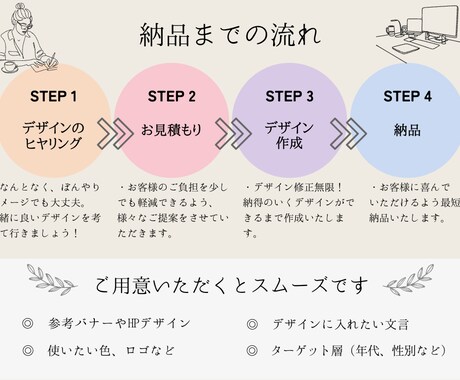 女性デザイナーが真心を込めてデザインします 丸投げOK！ぼんやりとしたイメージでもお気軽にご相談下さい！ イメージ2