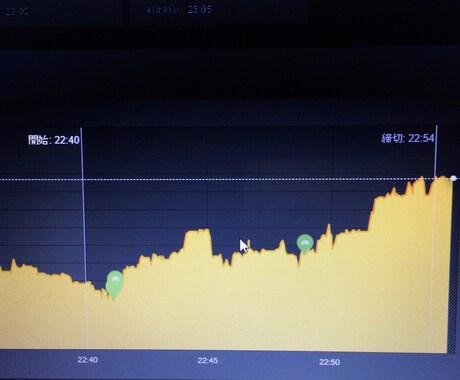 バイナリーで勝てるポイント教えます 勝率が低い方、初心者、などなど イメージ2