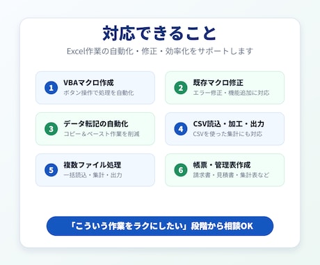 Excelマクロ/VBAで面倒な作業を自動化します 転記・集計・CSV加工・既存マクロ修正に対応します イメージ2