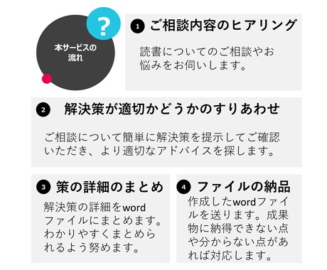 読書のお悩み答えます 学校は教えてくれない「本の選び方・読み方」を身に付けたい方へ イメージ2