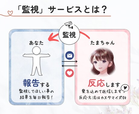 5日間☘️あなたの目標達成に向けて優しく伴走します あなたに合った柔軟なサポート✨️昨日よりも自分を好きになる♪ イメージ1