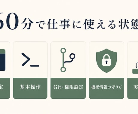 Claude CodeとCodex導入を支援します 初期設定から仕事で使える状態まで60分伴走 イメージ2
