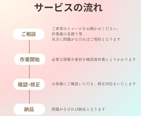 デザイン～コーディングまでLP制作まるっと承ります ライティング・デザイン・コーディングまでワンストップ対応！ イメージ2