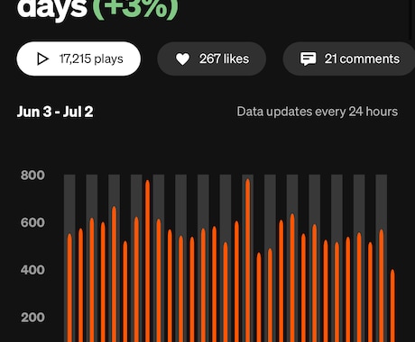HIPHOPやラップパートの楽曲制作承ります Hボーカルミックス、マスタリング、リリック、メロディ制作など イメージ1