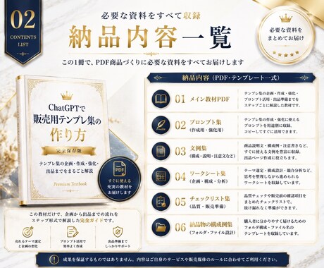 テンプレ商品づくりの手順をお渡しします アイデアを販売用テンプレの形へ イメージ2