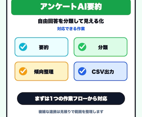 アンケート回答を少量だけ要約します 自由回答を読みやすく分類して整理します イメージ2