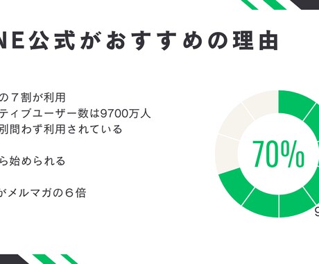 リピーター増加の救世主！！公式LINEを構築します 「また来たい！！」を作る仕組みを構築します！ イメージ2