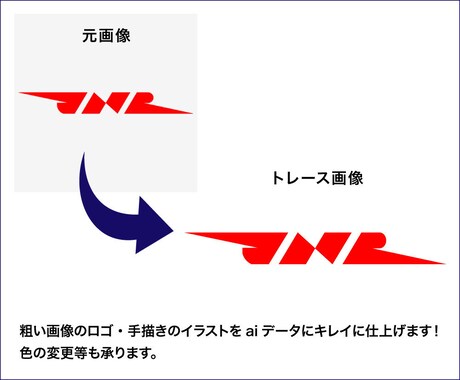 丁寧・迅速・喜んで！！トレースいたします 粗いロゴ・手描きのイラスト、aiデータにキレイに仕上げます！ イメージ2