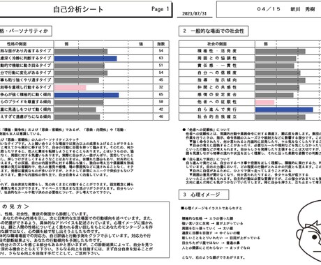 適性検査で「あなたの強み」を可視化します ～就活・転職の自己分析／経営・部下育成・採用のヒントに～ イメージ1