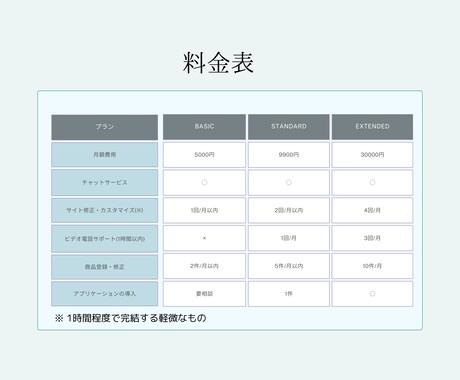 Shopify WordPress 保守承ります 定額でShopify、WordPress運営をサポート！ イメージ2