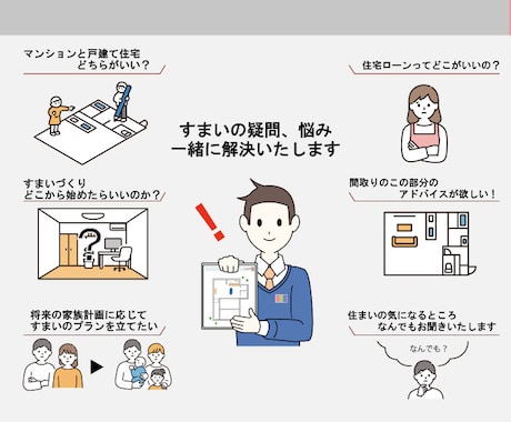 住まいづくりのお悩み一級建築士/宅建士が解決します 家づくりの気になるを、もっと気軽に、もっと詳しくアドバイス イメージ2