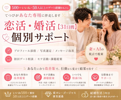 マッチングアプリを31日間個別伴走します 妻の女性目線×AI分析で、あなたに合う改善策をご提案します イメージ1