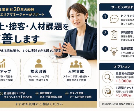 元SVが売上・接客・スタッフ課題を改善します 売れない原因を特定し、現場で使える改善策を提案 イメージ1