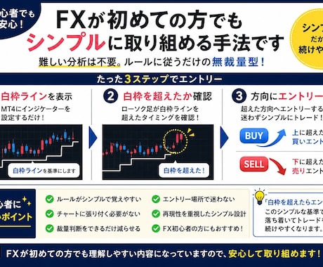 白枠ブレイクFX｜無裁量で判断しやすい手法教えます 白枠を超えたらエントリーするだけ！！ イメージ2