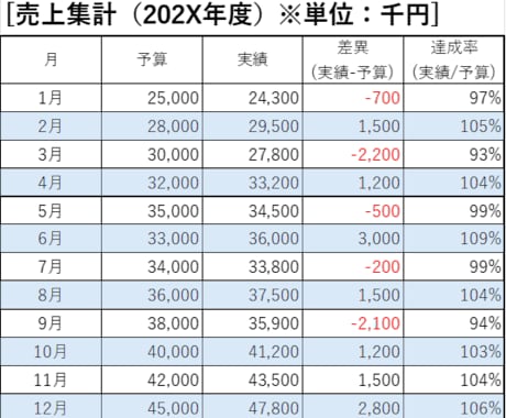 売上データ・在庫データ・出荷データなどを整理します 見やすいExcel資料にまとめます イメージ1