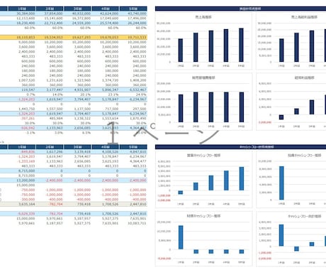 財務3表の事業計画テンプレートをご提供します 銀行借入で使ったエクセルの事業計画【飲食店のケース】 イメージ1