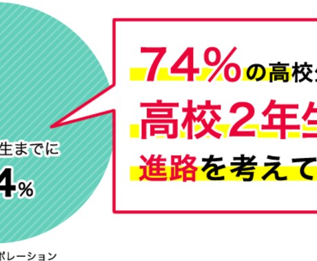 お手頃価格!電話で進路指導をご提供いたします 現役の大学教員と気軽に進路相談が可能です! イメージ1