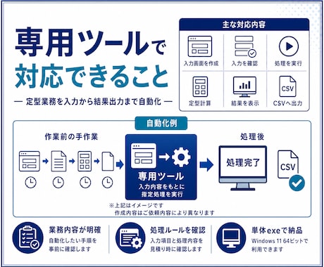 業務用デスクトップツールを作成します 定型業務を1つに絞ってWindowsアプリ化 イメージ2