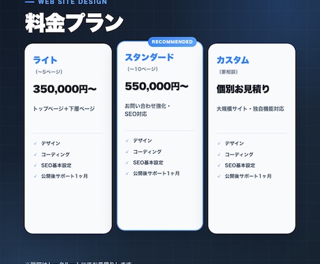 経営目線で問い合わせにつながるHPを制作します まず経営者目線で成果につながるサイトをご提案します イメージ2