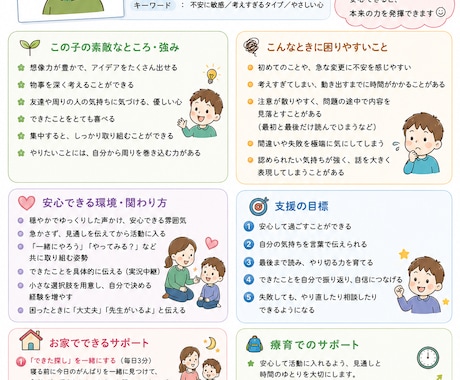 こどもの特性が分かる⁉︎「説明書」を作成します お子さま一人一人の「オーダーメイド説明書」を作成します。 イメージ1