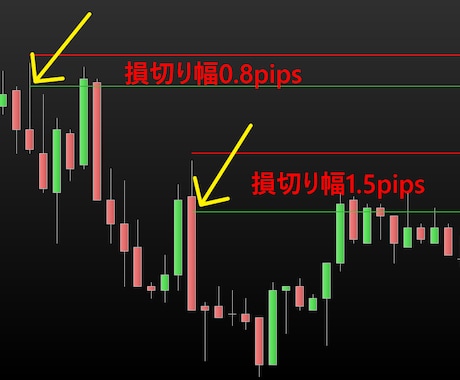 損切り１pipsトレードを伝授します 損切りを現実的に１pipsにする方法を具体的に説明します。 イメージ2