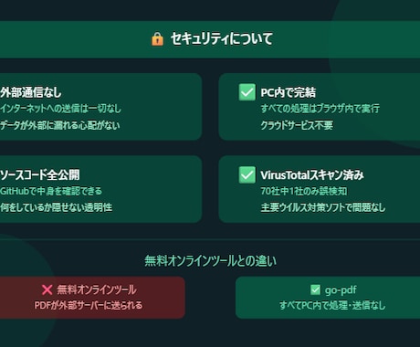PDFを結合・分割するツール提供します Adobeより安い！買い切りPDFツール イメージ2