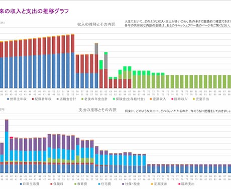 ママFPがライフプランニングシートを作成します ※勧誘なし※将来に漠然と不安を抱えている方へ イメージ2