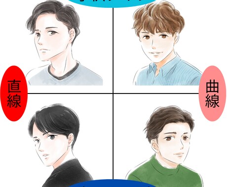 現役イメージコンサルタントが診断致します とにかくモテたい男性プロデュースします イメージ1