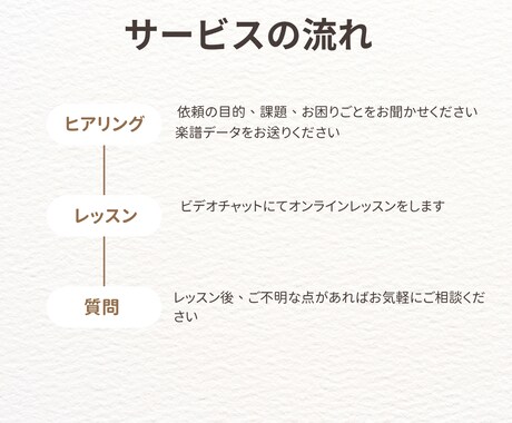 ピアノのオンラインレッスンをします ピアニストから受ける、実践的なピアノレッスン イメージ2