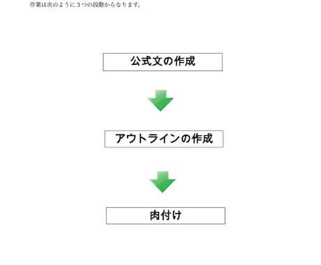 ３０分で身に付く一生モノの文章ノウハウを教えます 簡単すぎる！？たった三行から組み立てる目から鱗の作文術 イメージ2