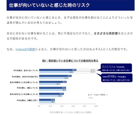 お試し！転職・就職系のSEO記事を作成します 2000文字×3記事を格安で納品させていただきます！ イメージ2