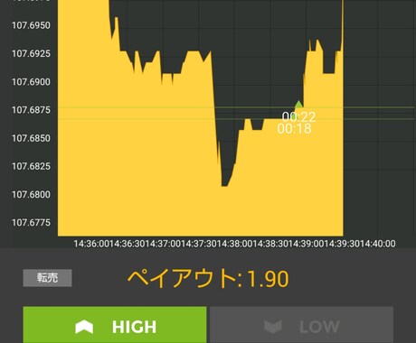 FX.BOサインツ－ル教えます 使えるから貴方にも見てるだけじゃ先に進みません イメージ2