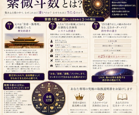 本場の紫微斗数であなたの運勢を鑑定します 本場中国の紫微斗数で、あなたの人生の流れを読み解きます。 イメージ2