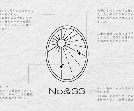 ロゴ依頼が初めての方もぜひ！オリジナルロゴ作ります 開業・起業準備などでこれからロゴが必要な方へ イメージ2