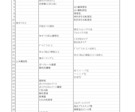 各種、土木構造物の設計・検討をします 技術士が土木ビジネスの支援で水理、構造計算をします イメージ1