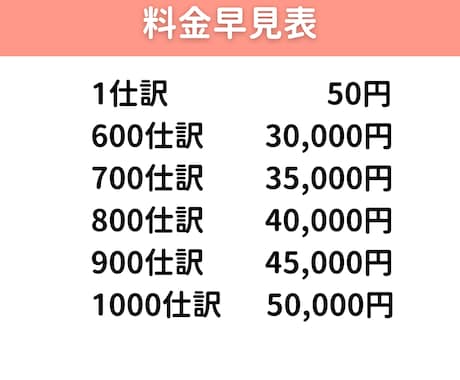 ＭＦクラウド会計：１年分の記帳代行いたします 確定申告のご準備をお手伝いいたします！決算仕訳対応可能です。 イメージ2