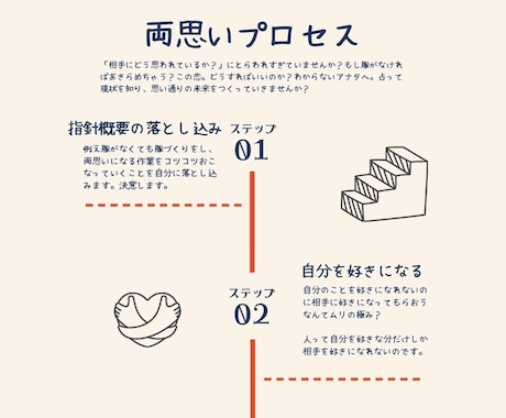 両思いになるために「作戦会議」をいたします 相手に対して余裕をもち、好かれるための行動をコツコツ行動 イメージ2