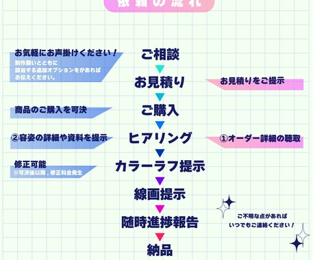 多種多様SDキャラ制作いたします 用途に応じたかわいいポップなSDキャラをお届けします。 イメージ2