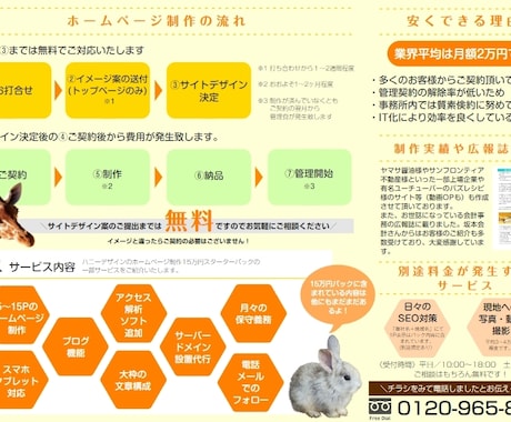 15万円でホームページを制作致します 初めてのホームページ制作ならハニーデザイン イメージ2