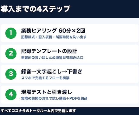訪問看護・介護AI業務自動化を構築します 音声録音→記録の下書きへ。事業所専用AIで現場の時短 イメージ2