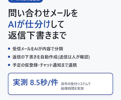 問い合わせメールの仕分けと返信下書きを自動化します 実測8.5秒/件の受付AIを御社の業務に合わせて構築します イメージ1
