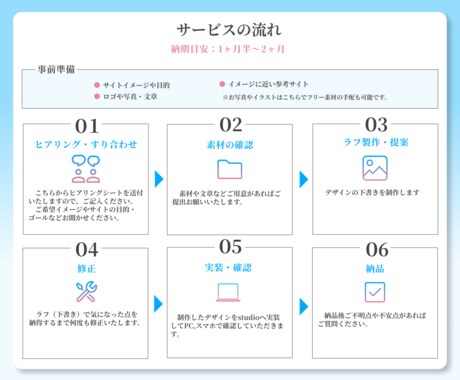 初心者おすすめ！STUDIOでHP制作します 5ページまでOK◎HP初心者でも安心◎ イメージ2