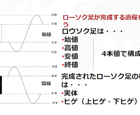 これからFX始める方のお手伝いします 今更聞けない事、様々な悩みも解決できます！ イメージ2