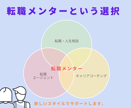 転職６回の経験から転職活動の相談のります キャリアコンサルには話せない知識や転職活動の実情について イメージ2