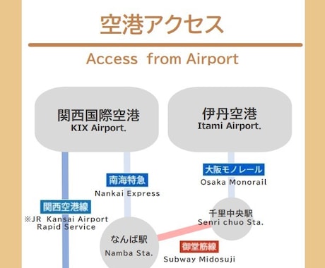 民泊のチェックインガイド、ハウスルール等あげます ハウスルール、チェックインガイド、メッセージ集お譲りします！ イメージ2